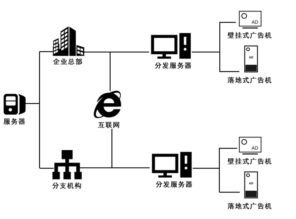 多媒體信（xìn）息發布係統